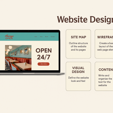Website Development Laptop displaying a website design layout with sections for site map, wireframes, and content.
